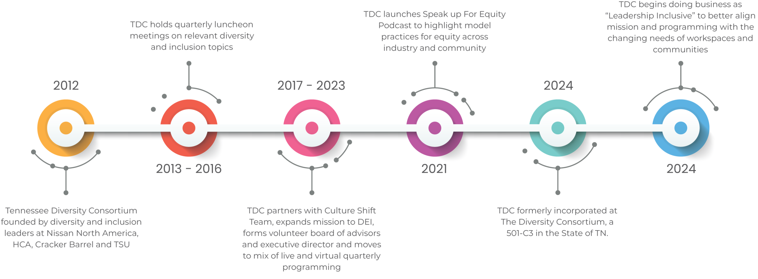 Timeline graphic1